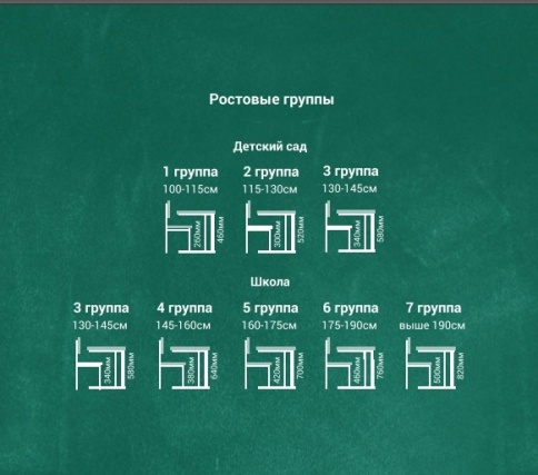 Стол 2-местный нерегулируемый  фото 3
